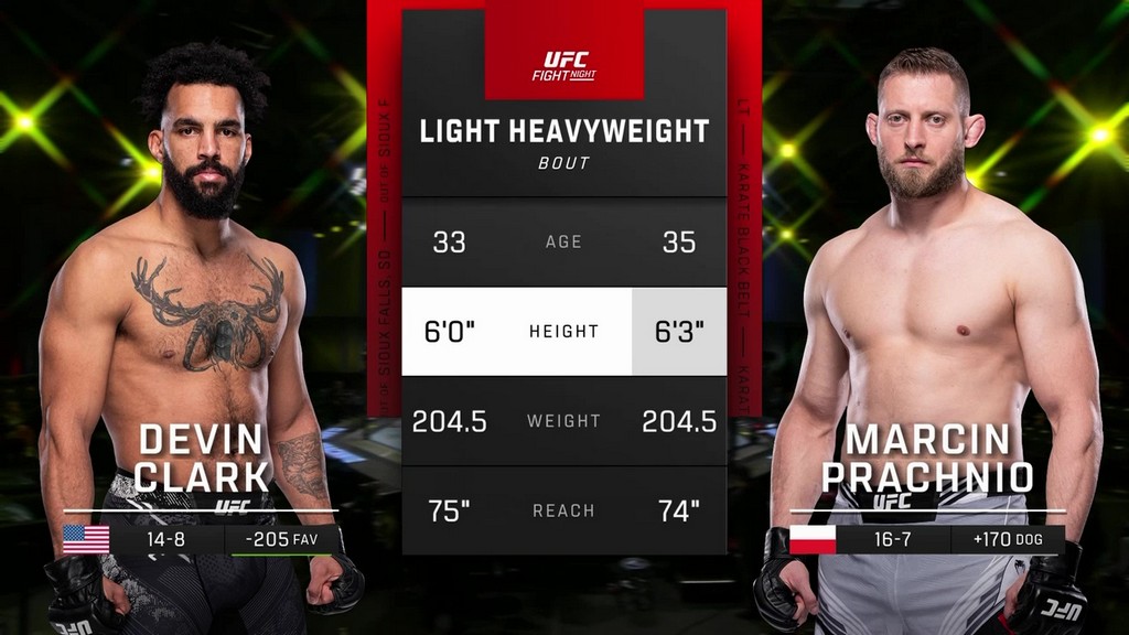 UFC Fight Night 236 Devin Clark vs Marcin Prachnio February 10, 2024